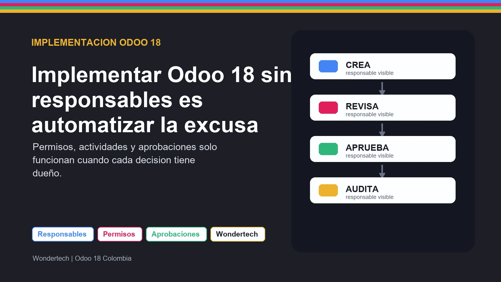 Implementar Odoo 18 sin responsables es automatizar la excusa - artículo de Wondertech