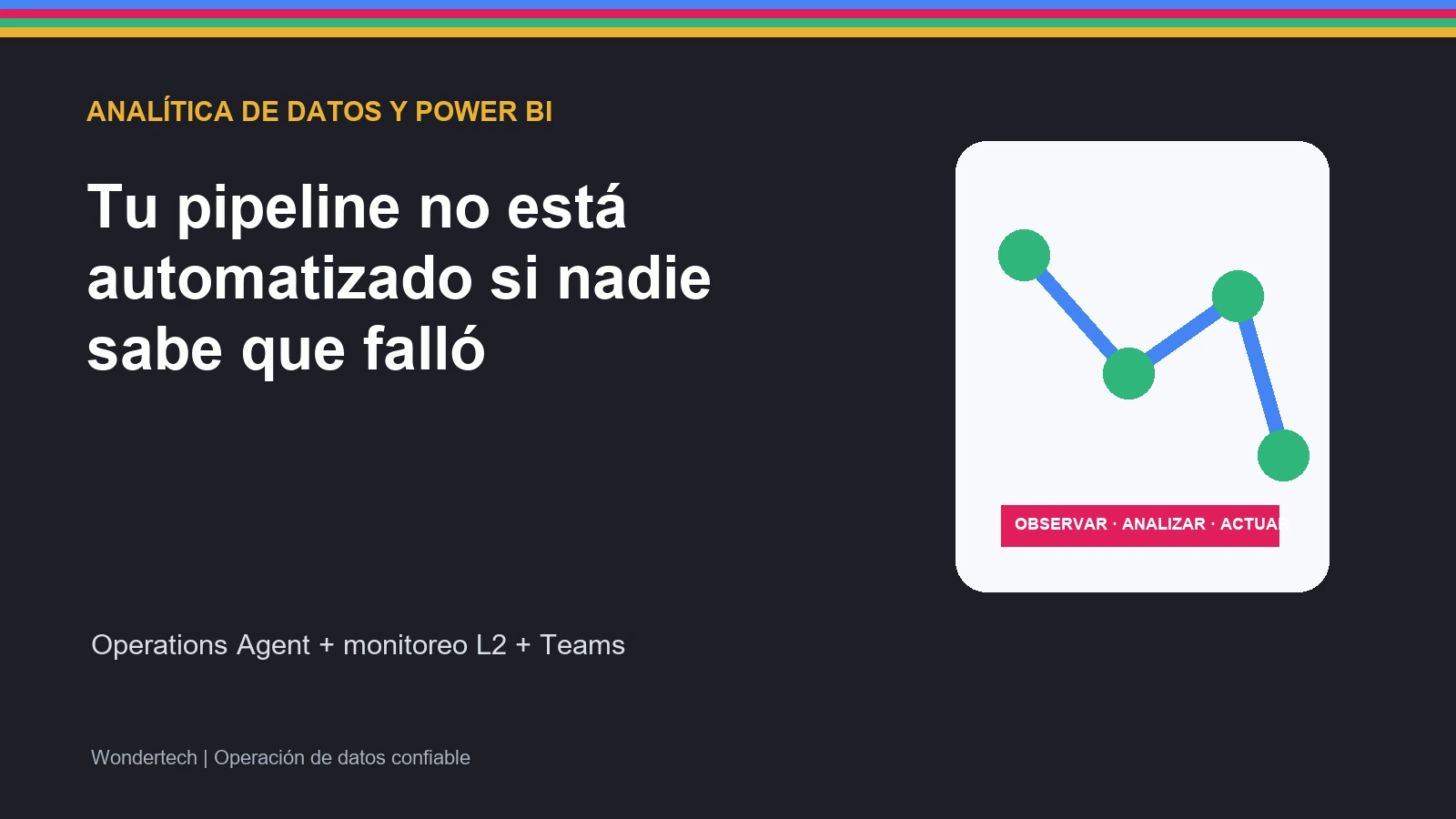 Operations Agent para monitoreo de pipelines en Microsoft Fabric y Power BI en Colombia