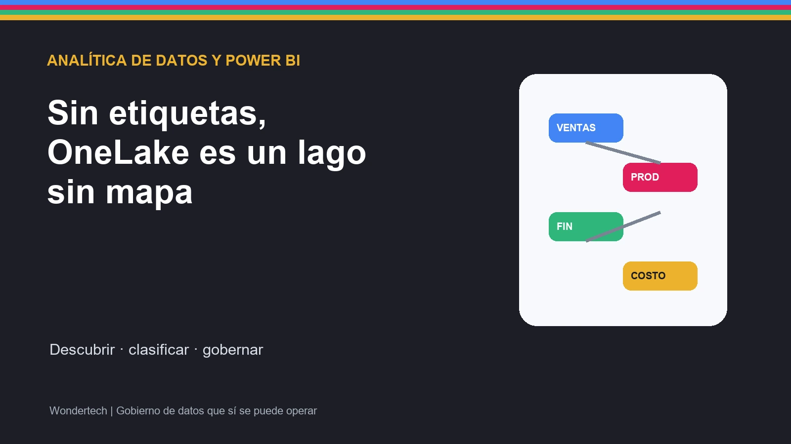 Etiquetas de espacios de trabajo en Microsoft Fabric para gobierno de datos y Power BI en Colombia