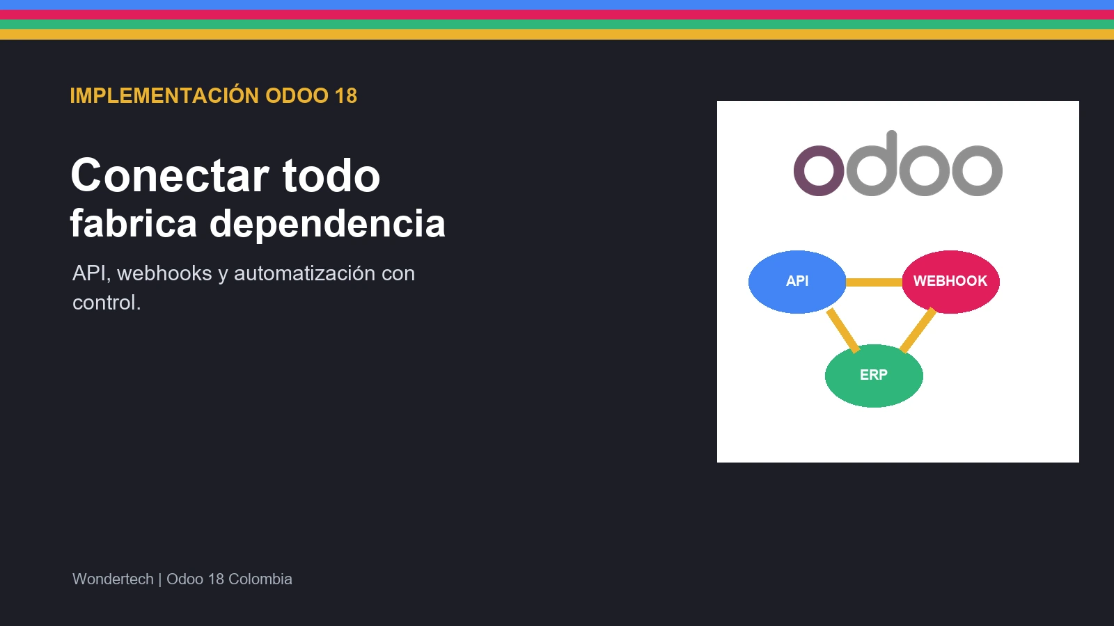 Portada Wondertech sobre integraciones, API y webhooks de Odoo 18 en Colombia